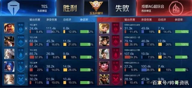 明星球员是 明星球员是